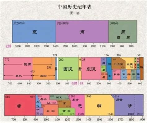 辛亥 年|辛亥年（中国古代纪年）